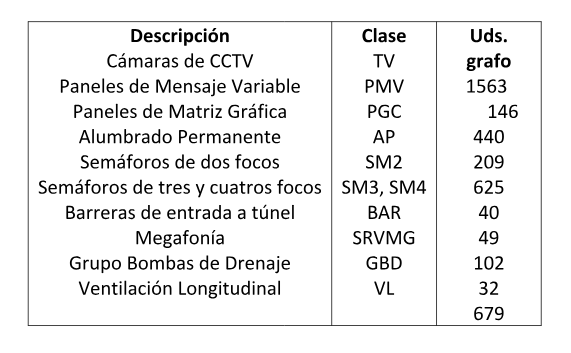 ariadna y la M-30 listado equipos