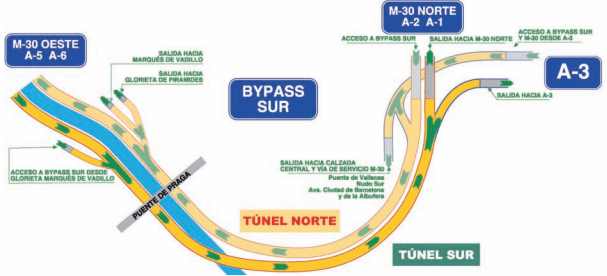 tunel-sur-b