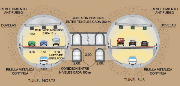 tunel-sur-c