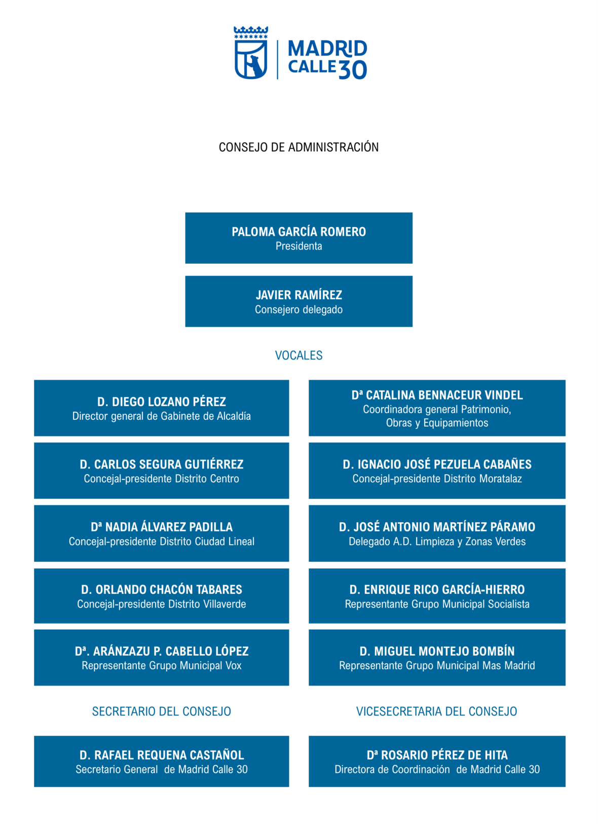 Consejo Administración Madrid Calle 30 (1)-1